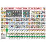 Puzzle Periodensystem der Elemente