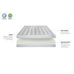 Matelas Apollon Profondeur : 200 cm