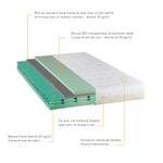 Matelas 4 Saisons 140 x 190 cm