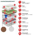Federkernmatratze Green Line Hard Breite: 180 cm