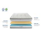 Matelas Royal 5* Profondeur : 190 cm