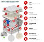 Federkernmatratze Memory Line Breite: 200 cm