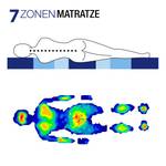 7-Zonen Kaltschaummatratze Aqua I 100 x 200cm - H3
