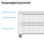 Boxspringbett Teuven Webstoff - 140 x 200cm