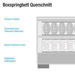Boxspringbett Malvinas Dunkelblau - 140 x 200cm