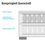 Boxspringbett Malvinas Dunkelblau - 160 x 200cm