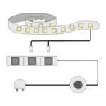 Kledingkastverlichting Stokka I Wit