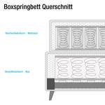 Boxspringbett Veneto Webstoff - Schwarz - 160 x 200cm - Doppelmatratze H2/H3