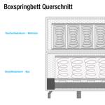 Boxspringbett Orta Webstoff in Samtoptik - Türkis - 140 x 200cm - H3