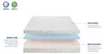 Matelas Eupraxie Largeur : 150 cm