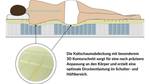 3D Deluxe Taschenfederkernmatratze Breite: 80 cm - H2