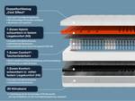 Matratze Sleep Balance TFK 90 x 200 cm - H3 / H4