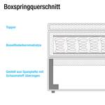 Boxspringbett Ramona VII Strukturstoff - Limettengrün - 200 x 200cm