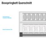 Boxspringbett Cyra Kunstleder Grau - 100 x 200cm - Tonnentaschenfederkernmatratze - H2