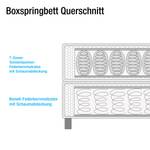 Boxspringbett Amadeo Kunstleder Schwarz / Ziernaht Weiß - 180 x 200cm - H3