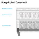 Boxspringbett Borghi Webstoff - Schwarz / Grau