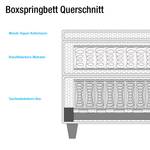 Boxspringbett Borghi Webstoff - Weiß / Grau