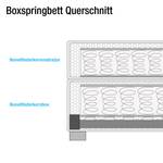 Lit boxspring Bottna Tissu structuré - Anthracite - 200 x 200cm - Matelas à ressorts Bonnell - D2 souple