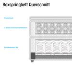 Boxspringbett Bourne (inklusive Topper) Microvelours - Grau - 180 x 200cm