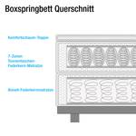 Boxspringbett Eustis (inkl. Topper) Webstoff