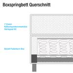 Boxspringbett Husum Strukturstoff - Taupe - 200 x 200cm - Kaltschaummatratze - H2
