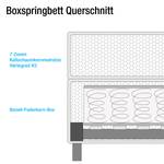 Boxspringbett Husum Strukturstoff - Meerblau - 180 x 200cm - Kaltschaummatratze - H3