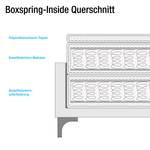 Boxspring Hyden 140 x 200cm