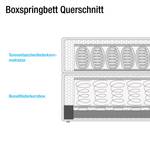 Boxspring Ingebo kunstleer - Wit - 100 x 200cm - Ton-pocketveringmatras - H2 zacht