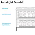 Boxspring Japura inclusief topper geweven stof - Grafiet - 160 x 200cm