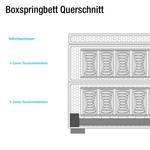 Boxspringbett Jula Inkl. Kaltschaumtopper Webstoff - Ecru - 100 x 200cm - H2