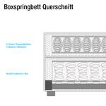 Boxspringbett Lifford Strukturstoff - Jeansblau - 100 x 200cm - Tonnentaschenfederkernmatratze - H3