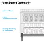 Boxspringbett Loimaa Webstoff - Rot - 200 x 200cm