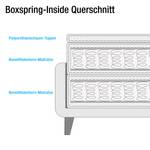 Boxspringbett Frieda Webstoff - Graublau