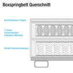 Lit boxspring Millenia (avec éclairage) Tissu - Limon