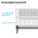 Boxspring Nordic geweven stof - 200 x 200cm - H2 zacht