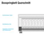 Boxspring Oakham (inclusief topper) kunstleer/geweven stof - Zwart/rood - 140 x 200cm