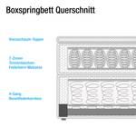 Boxspring Rolleston (incl. topper) Licht antracietkleurig