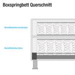 Boxspringbett Salmi Strukturstoff - Braun - 180 x 200cm - Bonellfederkernmatratze - H2