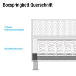 Boxspringbett Salmi Strukturstoff - Blaugrau - 180 x 200cm - Kaltschaummatratze - H3