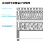 Boxspringbett Skagen Webstoff - Anthrazit - 200 x 200cm - H3 - Nicht verstellbar