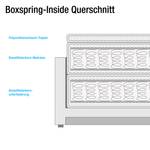 Lit boxspring Stawell avec système audio Tissu - Bleu