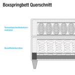 Boxspringbett Tidaholm Kunstleder Kunstleder - Beige - 140 x 200cm - Tonnentaschenfederkernmatratze - H2