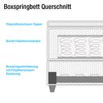 Boxspringbett Vallentuna (inkl. Topper) Webstoff - Schwarz