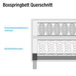 Boxspringbett Vimmerby Kunstleder Kunstleder / Strukturstoff - Schwarz / Grau - 100 x 200cm - Tonnentaschenfederkernmatratze - H2