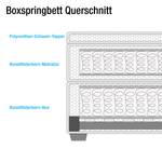 Boxspringbett Evita Schwarz - 180 x 200cm