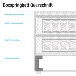 Lit boxspring Lulea Tissu Gris foncé - Cappuccino