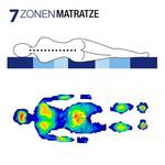 Sparset Sleepstar 7 Zonen Duoschaummatratze mit Lattenrost - 100 x 200cm