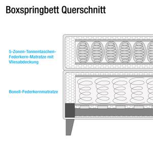 Boxspringbett Nordic Webstoff - 160 x 200cm - H2
