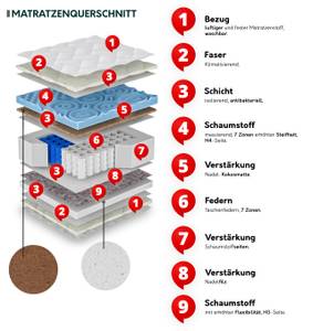 Federkernmatratze Blue Line Hard Breite: 140 cm