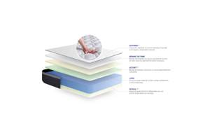 Matelas 90x200 Actilatex max 90 x 200 cm